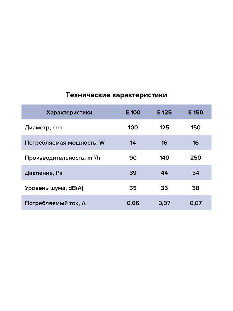 Вентилятор накладной E D100 сетка обр.клапан ET ERA