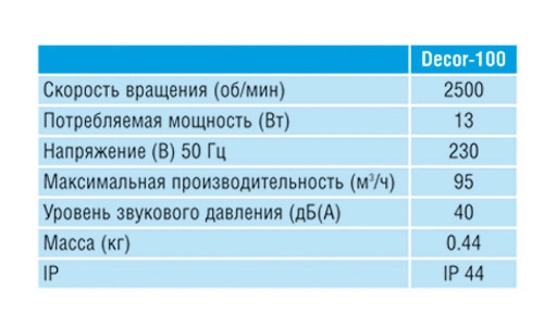 Накладной вентилятор Soler Palau Decor 100CH (Таймер, Датчик влажности)